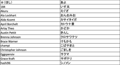 ���������꡼ No.002�Υ���ͥ������ / ��Pokémon Trading Card Game ���饹�ȥ졼����󥳥�ƥ��� 2022�פ��󼡿�����̤�ȯɽ