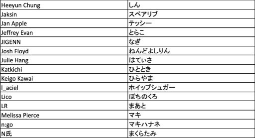 ���������꡼ No.003�Υ���ͥ������ / ��Pokémon Trading Card Game ���饹�ȥ졼����󥳥�ƥ��� 2022�פ��󼡿�����̤�ȯɽ