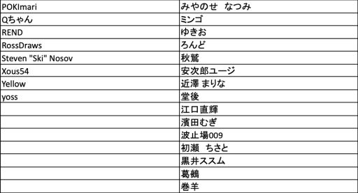 ���������꡼ No.004�Υ���ͥ������ / ��Pokémon Trading Card Game ���饹�ȥ졼����󥳥�ƥ��� 2022�פ��󼡿�����̤�ȯɽ