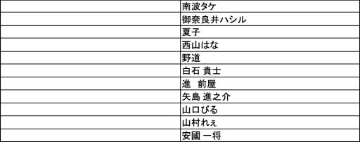 ���������꡼ No.005�Υ���ͥ������ / ��Pokémon Trading Card Game ���饹�ȥ졼����󥳥�ƥ��� 2022�פ��󼡿�����̤�ȯɽ