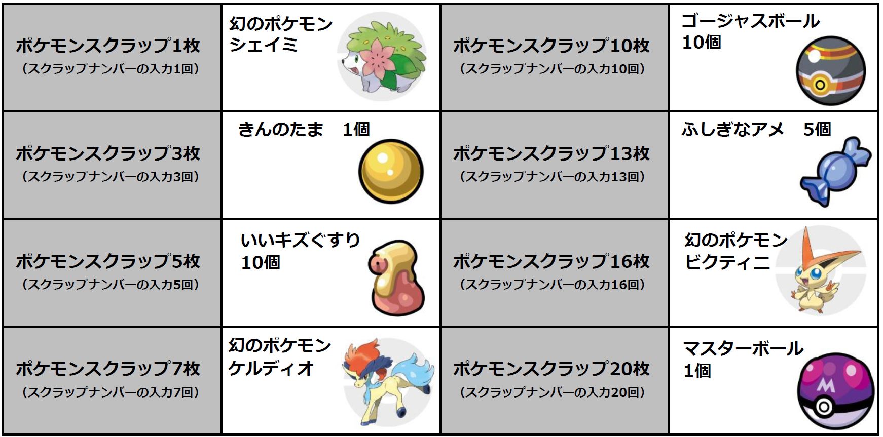 画像集no 026 ポケモン オメガルビー アルファサファイア 幻のポケモン3匹がもらえるキャンペーンを実施 画像集no 026 ポケモン オメガルビー アルファサファイア 幻のポケモン3匹がもらえるキャンペーンを実施