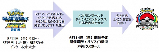 ポケモンwcs の大会スケジュールやレギュレーションが決定