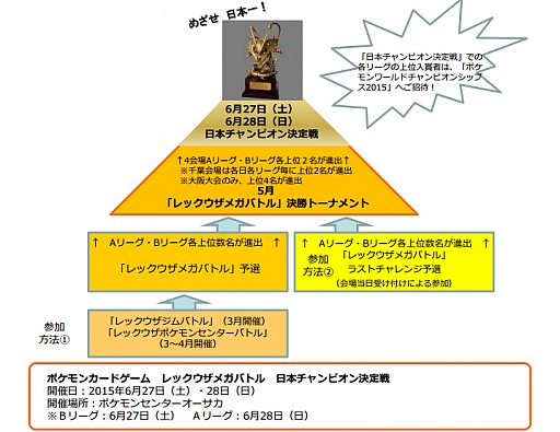 ポケモンwcs の大会スケジュールやレギュレーションが決定