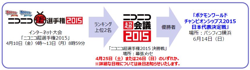 画像集 002 ポケモン 世界大会開催を記念した ニコニコ超選手権15 の実施