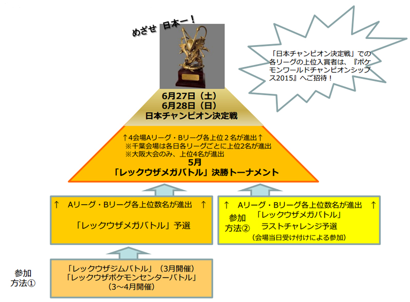 画像集 011 ポケモンワールドチャンピオンシップス15 国内大会の詳細が決定