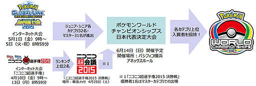 ポケモンワールドチャンピオンシップス15 国内大会の詳細が決定