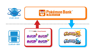 画像ギャラリー No.005のサムネイル画像 / ポケモン最新作「ポケットモンスター サン・ムーン」が2016年冬に発売