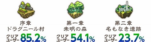 画像ギャラリー No.003のサムネイル画像 / 「ブレス オブ ファイア 6」,先行テストのフィードバックレポートを公開