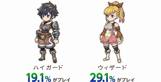 画像ギャラリー No.005のサムネイル画像 / 「ブレス オブ ファイア 6」,先行テストのフィードバックレポートを公開