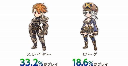 画像ギャラリー No.006のサムネイル画像 / 「ブレス オブ ファイア 6」,先行テストのフィードバックレポートを公開