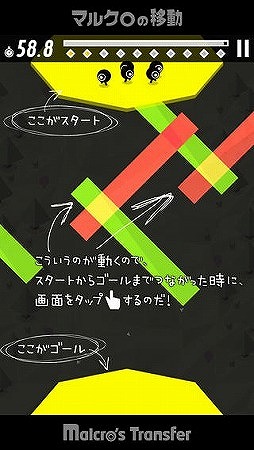 マルクロの移動