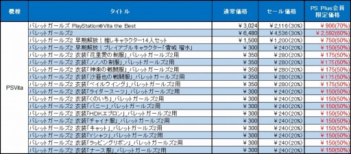 画像ギャラリー No.012のサムネイル画像 / 「バレットガールズ」シリーズのソフトとDLCが最大70%オフになるセールを実施