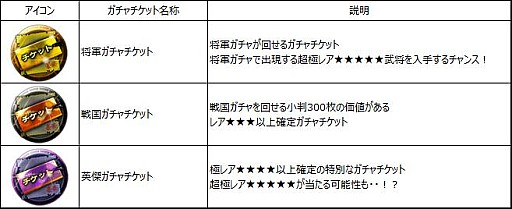 画像集#002のサムネイル/「戦国X」50万DLキャンペーンでチケットプレゼント&イベント「上洛作戦」開催