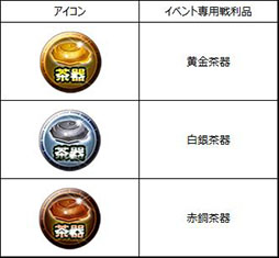 ������#001�Υ���ͥ���/�����X�ס�Ķ�˥쥢�𾭤�����Ǥ���PvP���٥�Ȥ������档80��DL��ǰ�����ڡ���ˤ�����