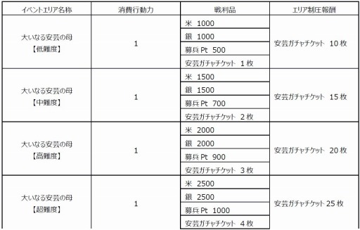 画像集#001のサムネイル/「戦国X」新勢力「毛利軍」を実装。Amazon Androidアプリストアでの配信を開始