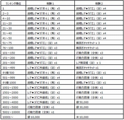 ������#001�Υ���ͥ���/�����X���߷ץ���������ɿ�100�����ˡ��紶�ե����ڡ���򳫺�