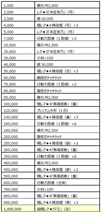 ������#002�Υ���ͥ���/�����X���߷ץ���������ɿ�100�����ˡ��紶�ե����ڡ���򳫺�