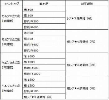 画像ギャラリー No.001のサムネイル画像 / 「戦国X」,姫武将「彦鶴姫」が獲得できる「ちょこれぇとの乱・前編」を実施