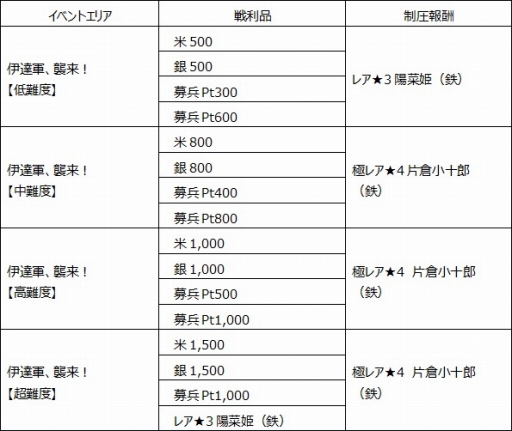 ���������꡼ No.009�Υ���ͥ������ / �����X�ס���4���Ҿ���Ϻ������Ǥ��륤�٥�ȡְ�ã������פ�����