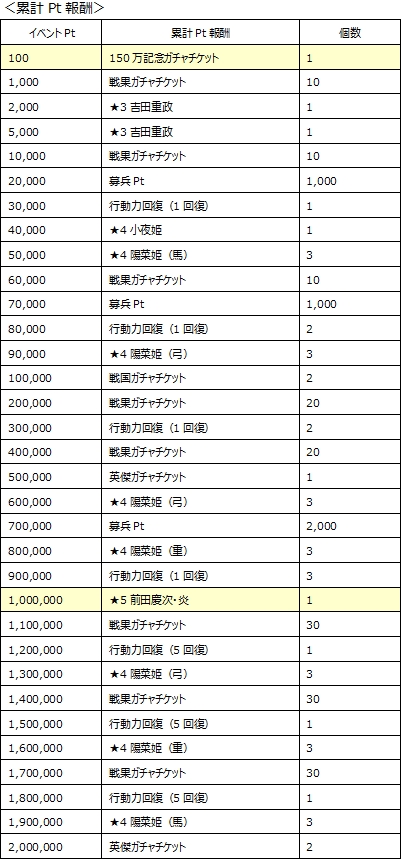 ���������꡼ No.010�Υ���ͥ������ / �����X�ס��쥢��4�ʾ����Υ����������4Gamer�ɼԤ˥ץ쥼��ȡ�Ķ�˥쥢��5���ۤܳμ¤ˤ�館��150��DL���˥����ڡ��󤬥�������