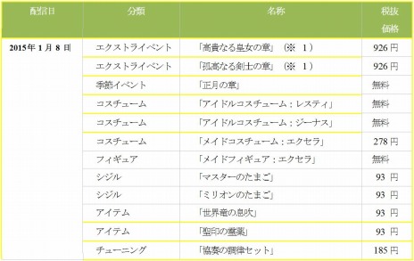 ���������꡼ No.006�Υ���ͥ������ / �֥��㥤�˥󥰡��쥾�ʥ󥹡�DLC��4�Ƥ��ۿ����֥�������פȡ֥����ʥ��פ���֤ˤǤ���֥������ȥ饤�٥�ȡפ��о�