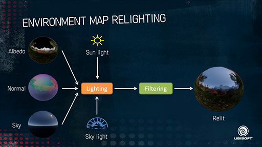 ���������꡼ No.018�Υ���ͥ������ / ��CEDEC 2015�ϡ�Far Cry 4�פ���̩�������������Ф���ʪ���١���������󥰵��Ѥ���̩�����餫��