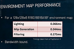 ���������꡼ No.020�Υ���ͥ������ / ��CEDEC 2015�ϡ�Far Cry 4�פ���̩�������������Ф���ʪ���١���������󥰵��Ѥ���̩�����餫��