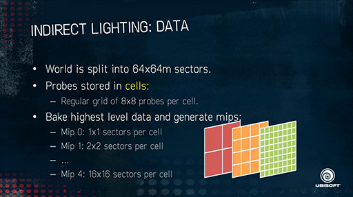 ���������꡼ No.021�Υ���ͥ������ / ��CEDEC 2015�ϡ�Far Cry 4�פ���̩�������������Ф���ʪ���١���������󥰵��Ѥ���̩�����餫��