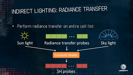 ���������꡼ No.022�Υ���ͥ������ / ��CEDEC 2015�ϡ�Far Cry 4�פ���̩�������������Ф���ʪ���١���������󥰵��Ѥ���̩�����餫��
