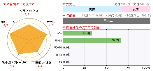 読者レビュー ファークライ4 Pc 4gamer Net