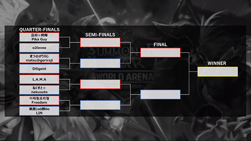 画像ギャラリー No.010のサムネイル画像 / 日本人プレイヤーのまつ選手ら3名が世界大会に出場決定。「2018サマナーズウォーワールドアリーナチャンピオンシップ アジアパシフィックカップ」の模様をレポート