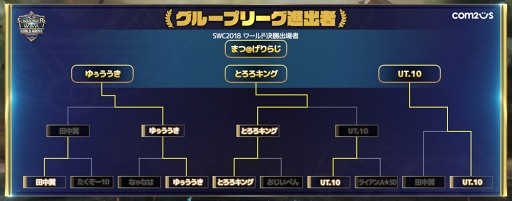 画像ギャラリー No.006のサムネイル画像 / 「サマナーズウォー」,SWC2019 グループリーグ進出者決定戦の結果が公開に