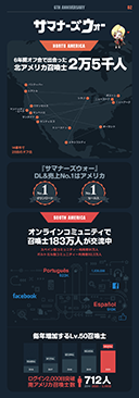 画像ギャラリー No.008のサムネイル画像 / 「サマナーズウォー: Sky Arena」,グローバルサービス6周年の歩みをインフォグラフィックで公開