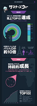 画像ギャラリー No.009のサムネイル画像 / 「サマナーズウォー: Sky Arena」,グローバルサービス6周年の歩みをインフォグラフィックで公開