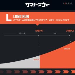 画像ギャラリー No.003のサムネイル画像 / 「サマナーズウォー: Sky Arena」の全世界累計売上が20億ドル達成