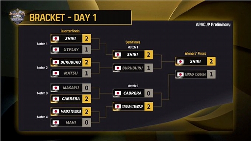 ���������꡼ No.002�Υ���ͥ������ / �֥��ޥʡ���������: Sky Arena�ס�SWC2020�������ѥ��ե��å����åפ�������ɽ������