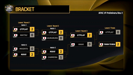 ���������꡼ No.003�Υ���ͥ������ / �֥��ޥʡ���������: Sky Arena�ס�SWC2020�������ѥ��ե��å����åפ�������ɽ������