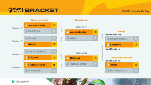 ���������꡼ No.002�Υ���ͥ������ / �֥��ޥʡ���������: Sky Arena��SWC2021�������ѥ��ե��å����åפη�̤�����