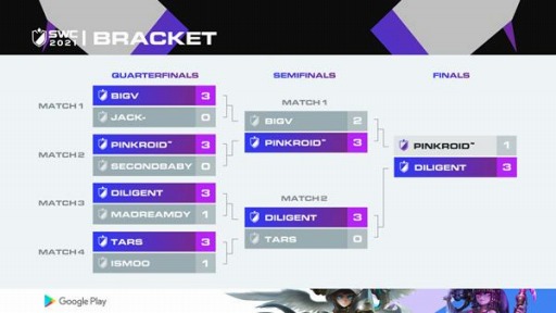 ���������꡼ No.002�Υ���ͥ������ / �֥��ޥʡ���������: Sky Arena�פ���������SWC2021���ɷ辡�ɤη�̤�������