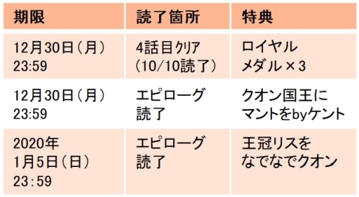 ���������꡼ No.003�Υ���ͥ������ / �ֲ����ͤΥץ��ݡ���II/Eternal Kiss�פǥ������CV��KENN�ˤβ��̷Ѿ��Ԥ��ۿ�����