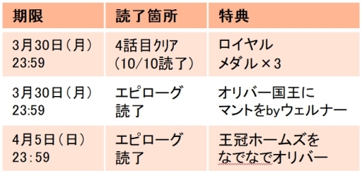 画像ギャラリー No.003のサムネイル画像 / 「王子様のプロポーズII」と「王子様のプロポーズ Eternal Kiss」でオリバー(CV:斉藤壮馬)の王位継承編が配信開始