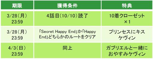 画像ギャラリー No.003のサムネイル画像 / 「王子様のプロポーズII/Eternal Kiss」でケヴィン王子(CV:古川 慎)の本編カレ目線ストーリーが配信開始