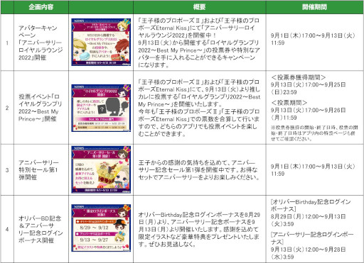 画像ギャラリー No.009のサムネイル画像 / 「王子様のプロポーズII」9周年 ,「王子様のプロポーズEternal Kiss」6周年を記念した企画の第二弾を公開