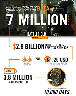 ���������꡼ No.001�Υ���ͥ������ / Electronic Arts���֥Хȥ�ե������ �ϡ��ɥ饤��פΥ����ץ�¥ƥ��ȷ�̤����700���ͤΥץ쥤�䡼�����ä���57��γ�Ψ�Ƿٻ������ब����