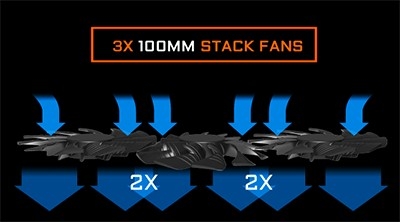 ���������꡼ No.008�Υ���ͥ������ / AORUS�֥��ɤ�WINDFORCE�����顼��ܤ�GIGABYTE��GTX 1080�����ɤ�ȯ��