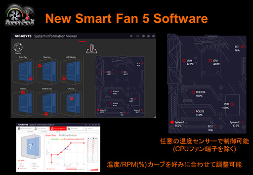 ꡼ No.010Υͥ / GIGABYTERyzenбޡޥܡɤħ⡣顼LEDȽ¤ե浡ǽݥ