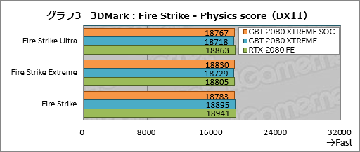 AORUS GeForce RTX 2080 SUPER 8Gグラフィックボード www.esnmurcia.org