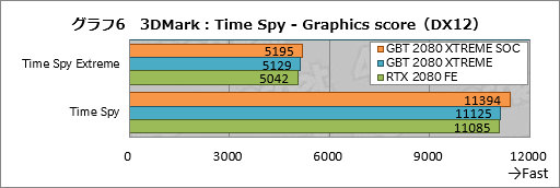 ꡼ No.026Υͥ / GIGABYTEAORUS GeForce RTX 2080 XTREME 8Gץӥ塼緿顼ܤΥޡɤϤι⤵ɤ