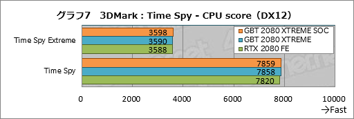 ꡼ No.027Υͥ / GIGABYTEAORUS GeForce RTX 2080 XTREME 8Gץӥ塼緿顼ܤΥޡɤϤι⤵ɤ