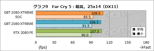 ꡼ No.029Υͥ / GIGABYTEAORUS GeForce RTX 2080 XTREME 8Gץӥ塼緿顼ܤΥޡɤϤι⤵ɤ